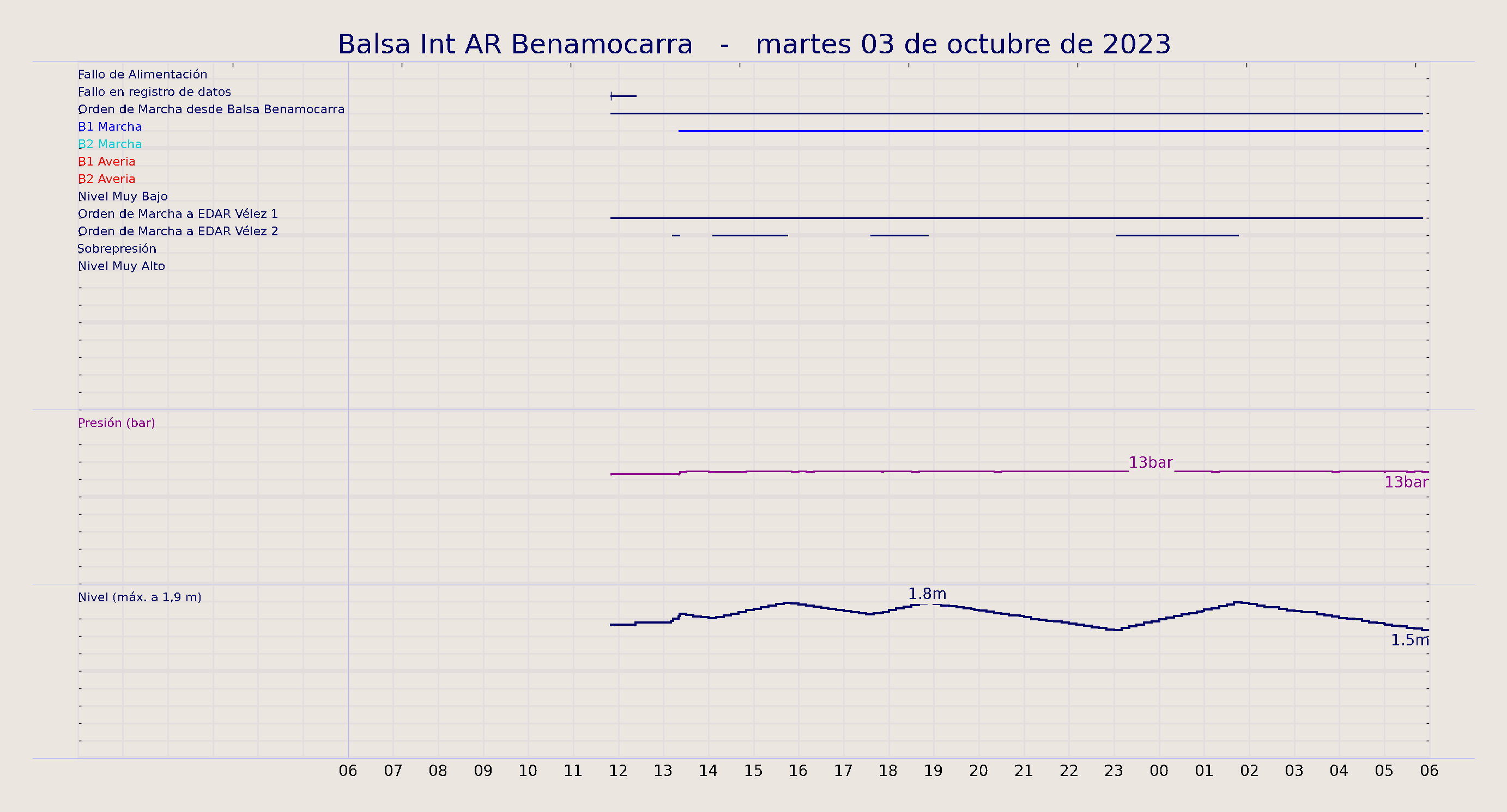 ../../imagenes/vid/2023/Balsa Int AR Benamocarra/2023-10-03 Balsa Int AR Benamocarra.png